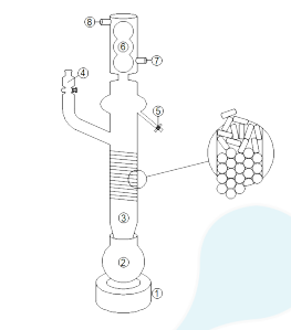 Diseño de un sistema para la recuperación de solventes orgánicos residuales basado en destilación extractiva