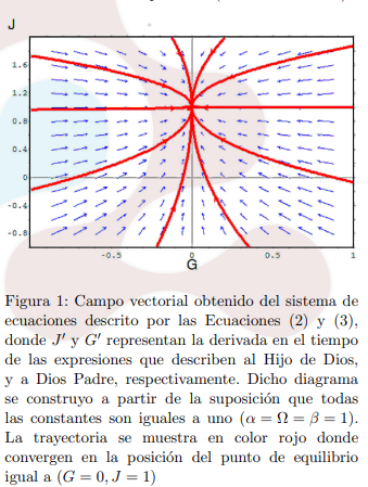 Carta al editor: Un modelo matemático para describir creencias religiosas
